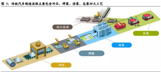 新能源汽车一体化压铸的轻量化技术